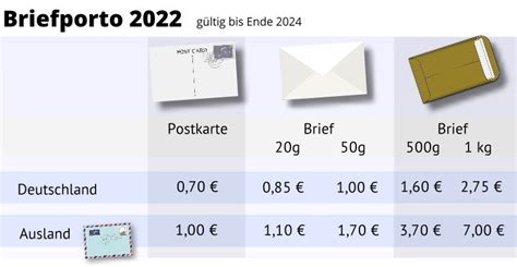 brief porto 2023.